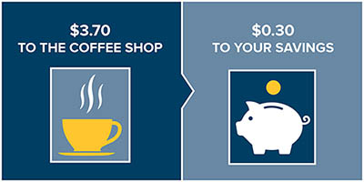$3.70 to the coffee shot > $0.30 to your savings