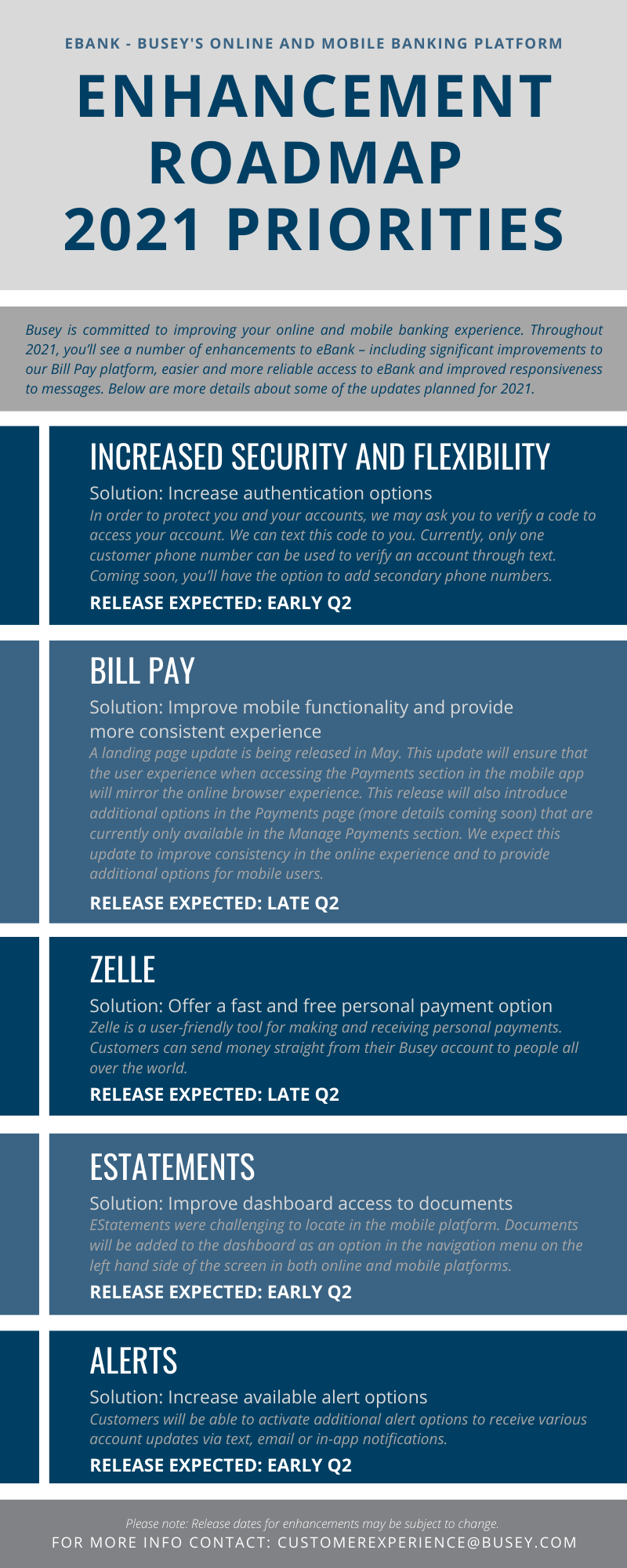 Busey's eBank Q2 Enhancement Roadmap