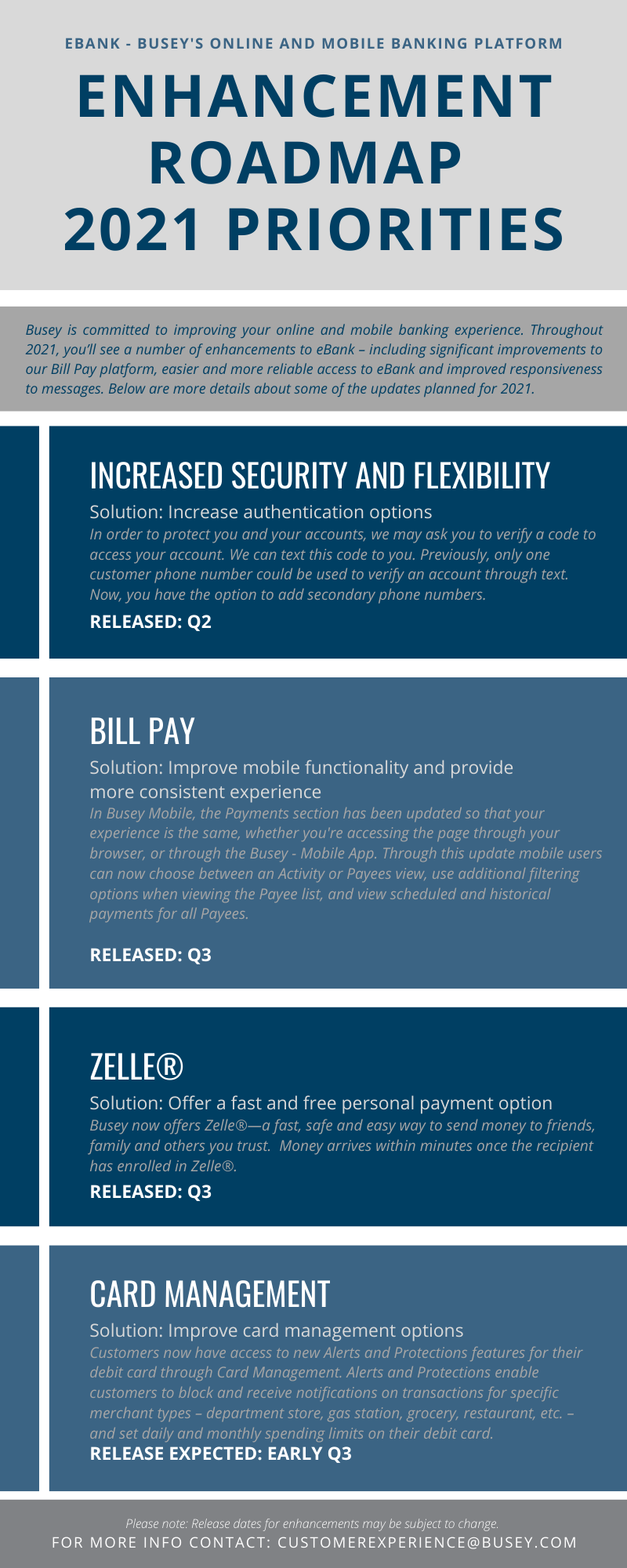 eBank Enhancement Roadmap for Q3 2021