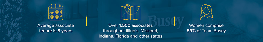 Average associate tenure is 8 years. Over 1,500 associates throughout Illinois, Missouri, Indiana, Florida, and other states. Women comprise 59% of Team Busey.