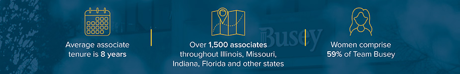 Busey by the Numbers